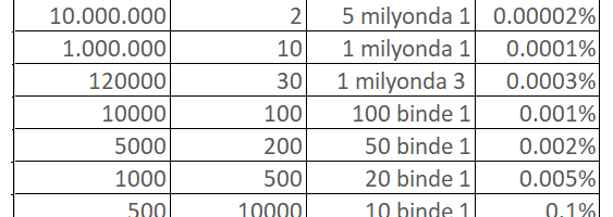 10 binde kaç tane sıfır olur? - Kapak Görseli