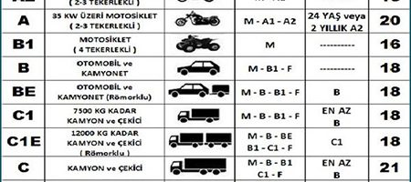 35-42 hangi ehliyet kullanır? - Kapak Görseli