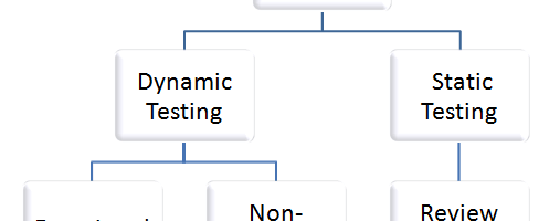 Dyn testi nedir? - Kapak Görseli