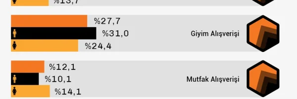 En çok hangi yiyecekler metabolizmayı hızlandırır? - Kapak Görseli