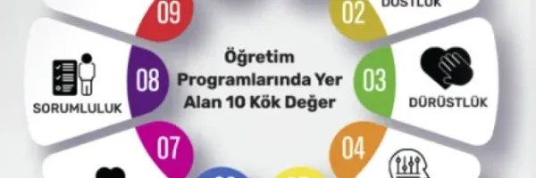 Kök Değerler Hangi Aylarda İşlenir? [2026 Güncel Rehber] - Kapak Görseli